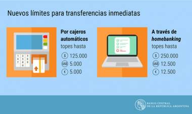 POR UNA DISPOSICIÓN DEL BANCO CENTRAL SUBEN EL LÍMITE DE LAS TRANSFERENCIAS POR CAJEROS E INTERNET 