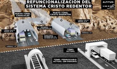 NACIÓN LANZÓ EL LLAMADO A LICITACIÓN PARA LA REFUNCIONALIZACIÓN DEL PASO INTERNACIONAL CRISTO REDENTOR