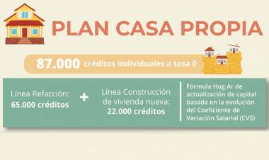 NUEVOS CRÉDITOS PARA CONSTRUCCIÓN Y REFACCIÓN  DE VIVIENDAS: REQUISITOS PARA ANOTARSE Y EL CÁLCULO DE CUOTAS