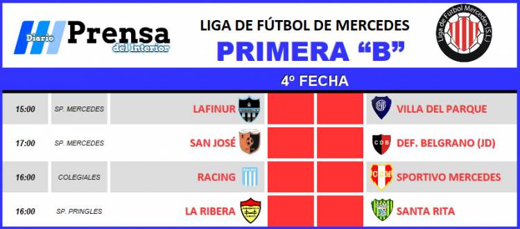 LOS DE ABAJO CONTRA LOS DE ARRIBA, EN LA FECHA DE LA “B” DEL FÚTBOL DE VILLA MERCEDES