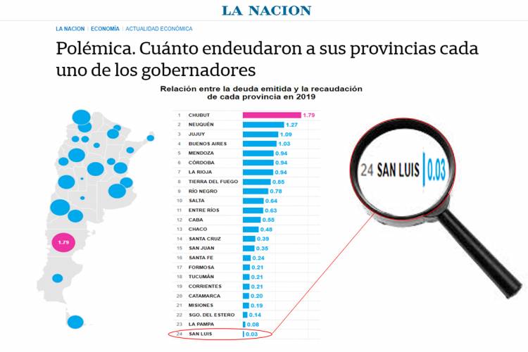 SAN LUIS ES RECONOCIDA POR UN ORGANISMO NACIONAL COMO LA PROVINCIA MENOS ENDEUDADA DEL PAÍS