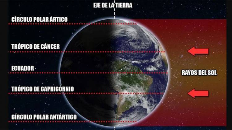 LA PRIMAVERA COMENZÓ, PERO EL EQUINOCCIO VIENE DEMORADO: CUÁNDO SERÁ